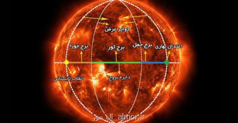 شرف الشمس ۱۹ فروردین است یا ۱۸ اردیبهشت؟