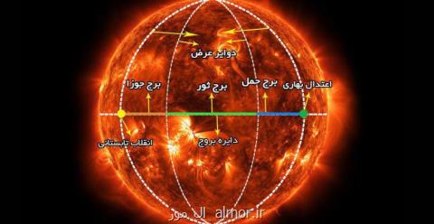 شرف الشمس ۱۹ فروردین است یا ۱۸ اردیبهشت؟